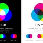 RGB-vs-CMYK-Unveiling-the-Best-Color-Models-for-Packaging-Designs-150x150 RGB vs CMYK - Unveiling the Best Color Models for Packaging Designs  %Post Title