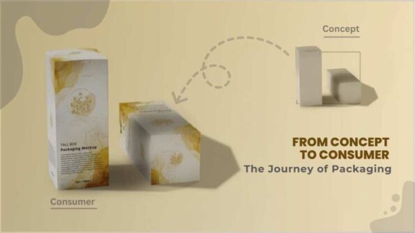 From Concept to Consumer – The Journey of Packaging 1 From Concept to Consumer The Journey of Packaging