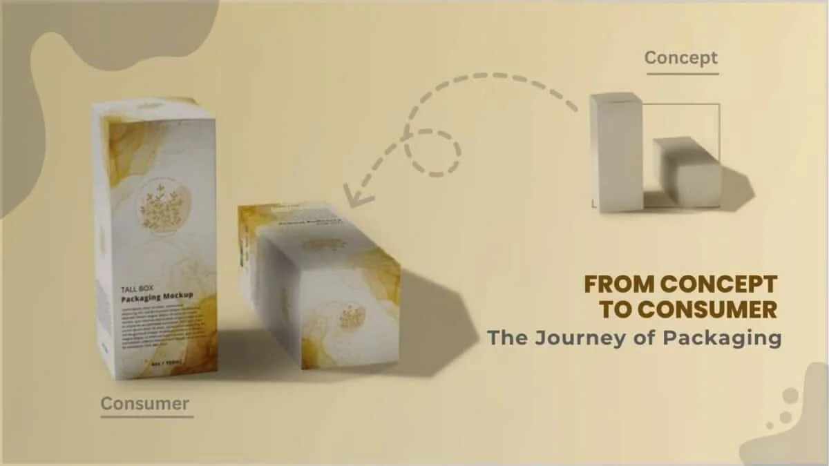 From Concept to Consumer The Journey of Packaging