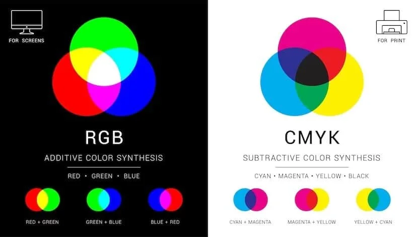 RGB vs CMYK Unveiling the Best Color Models for Packaging Designs
